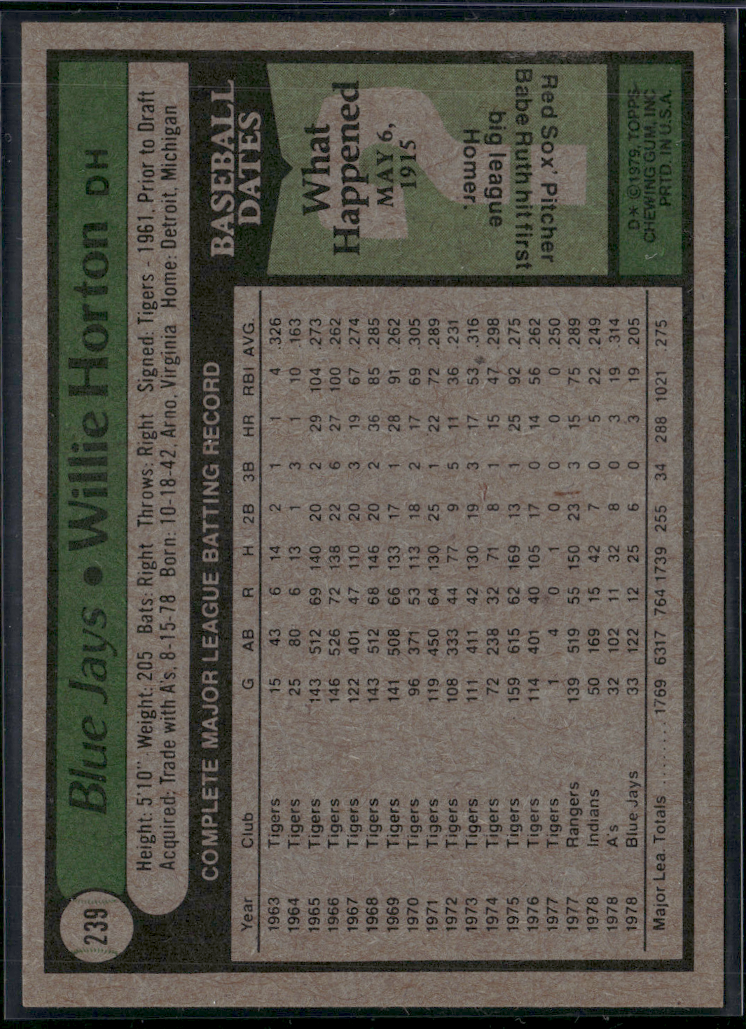 1979 Topps WILLIE HORTON #239 (EX/MT-NM)