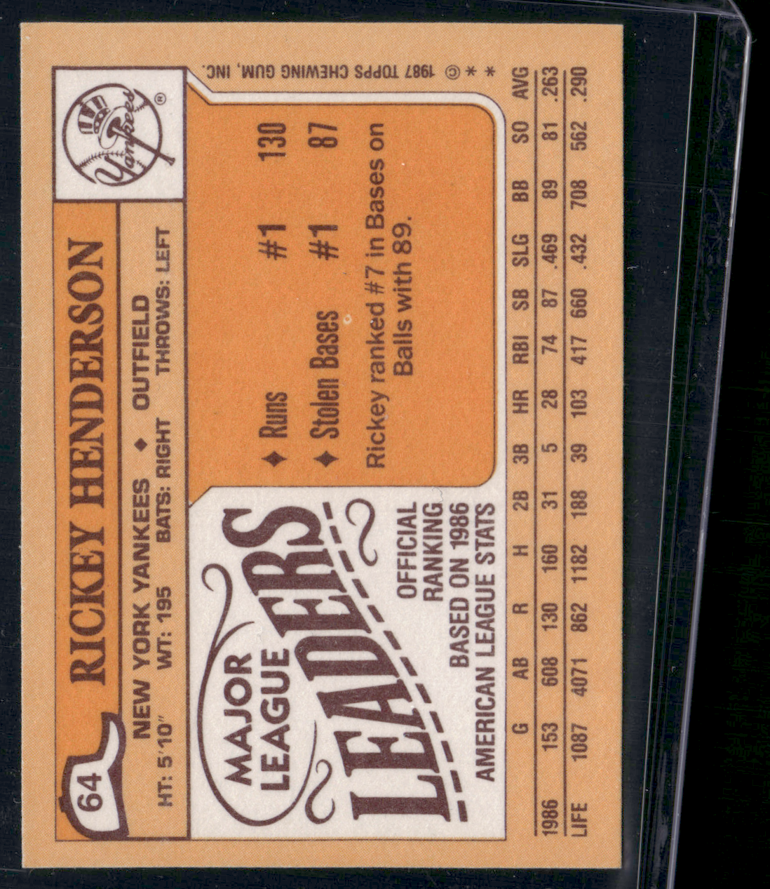 1987 Topps Mini RICKEY HENDERSON #64 (NM)