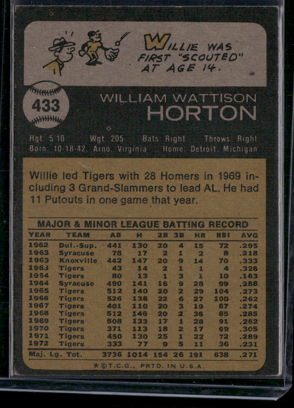 1973 Topps WILLIE HORTON #433 (VG/EX)