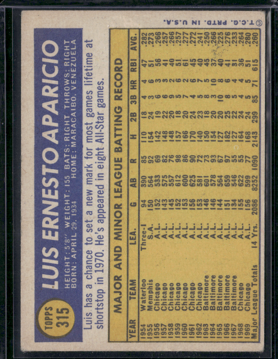 1970 Topps LUIS APARICIO #315 Light Wrinkle (VG)