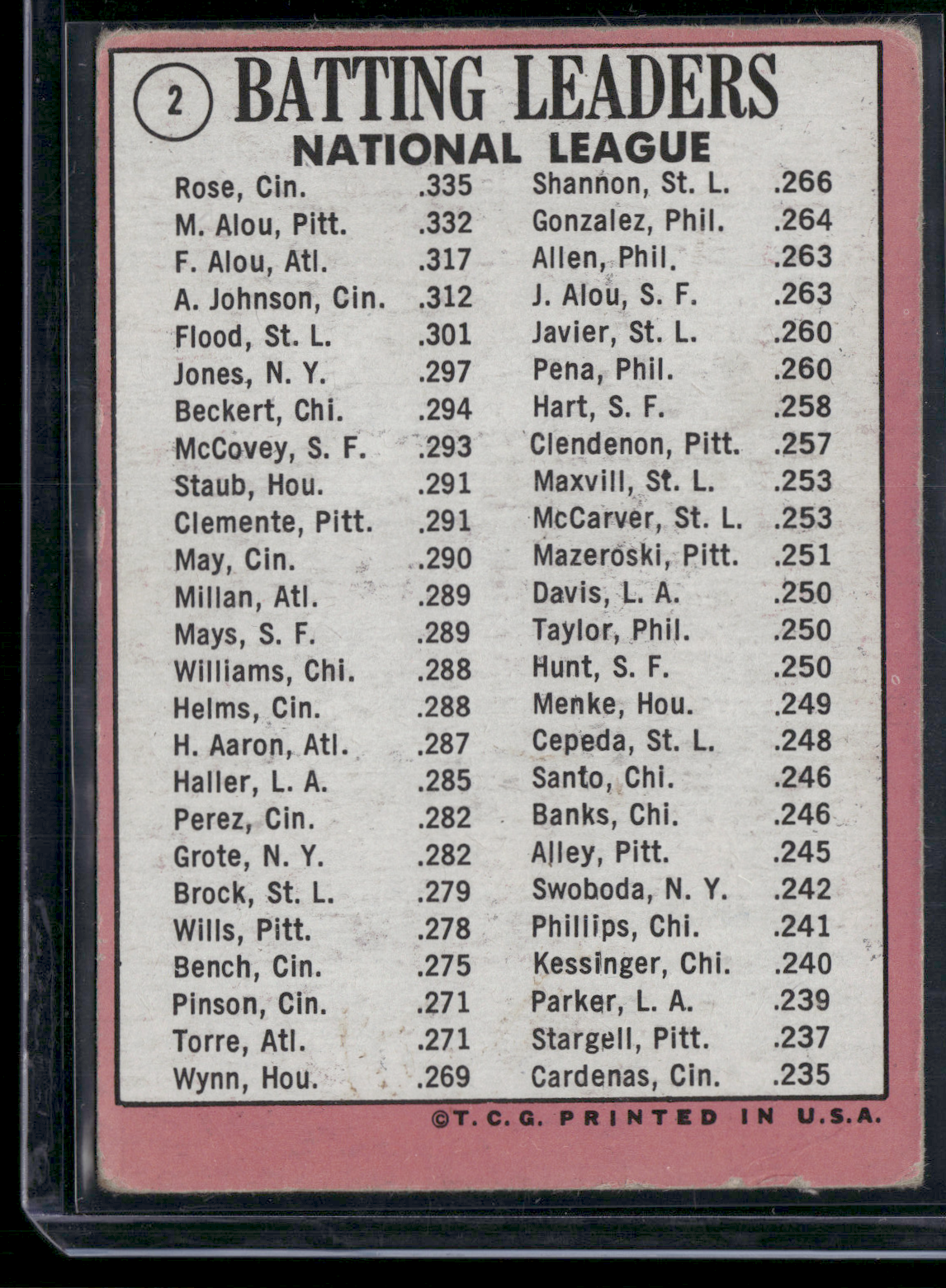 1969 Topps PETE ROSE/MATTY ALOU/FELIPE ALOU #2 1968 NL Batting Leaders (Good)