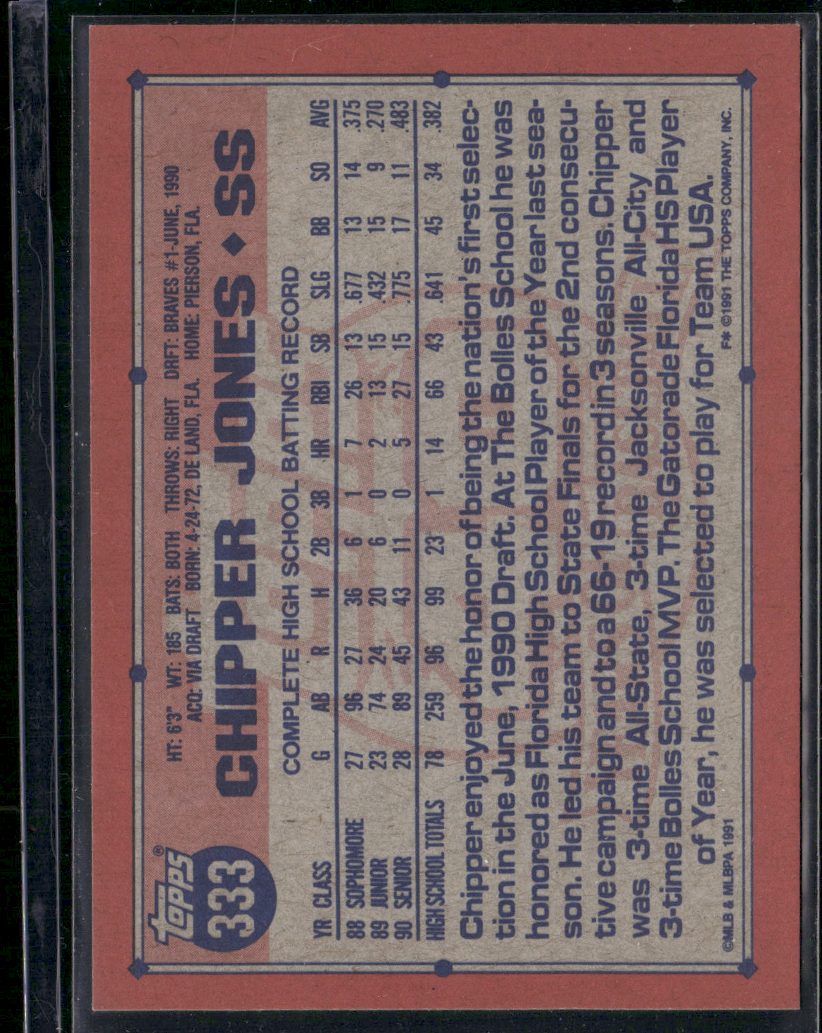 1991 Topps CHIPPER JONES #333 #1 Draft Pick Rookie RC (NM)
