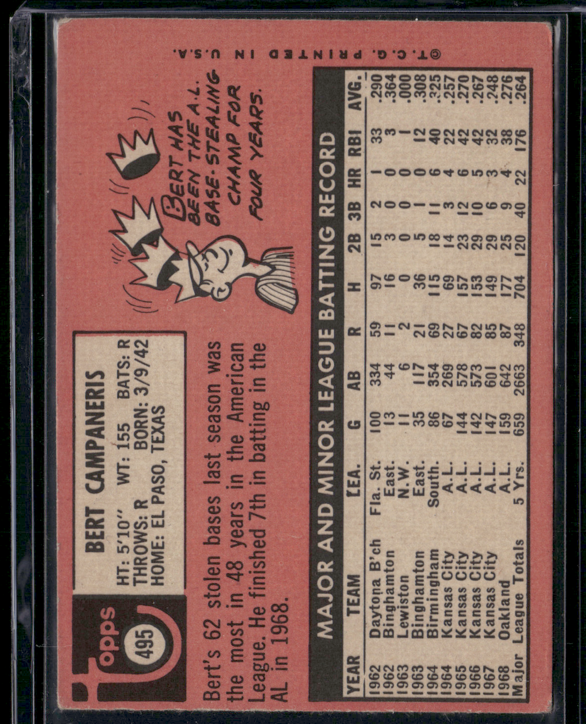 1969 Topps BERT CAMPANERIS #495