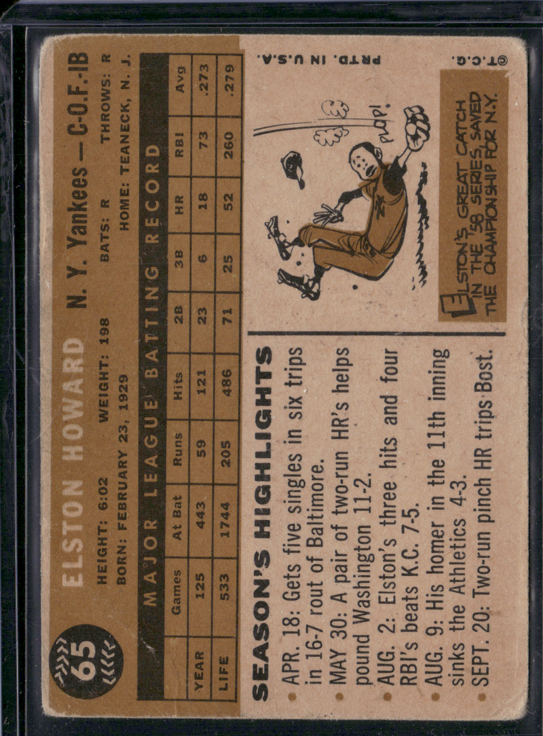1960 Topps ELSTON HOWARD #65 (Fair)
