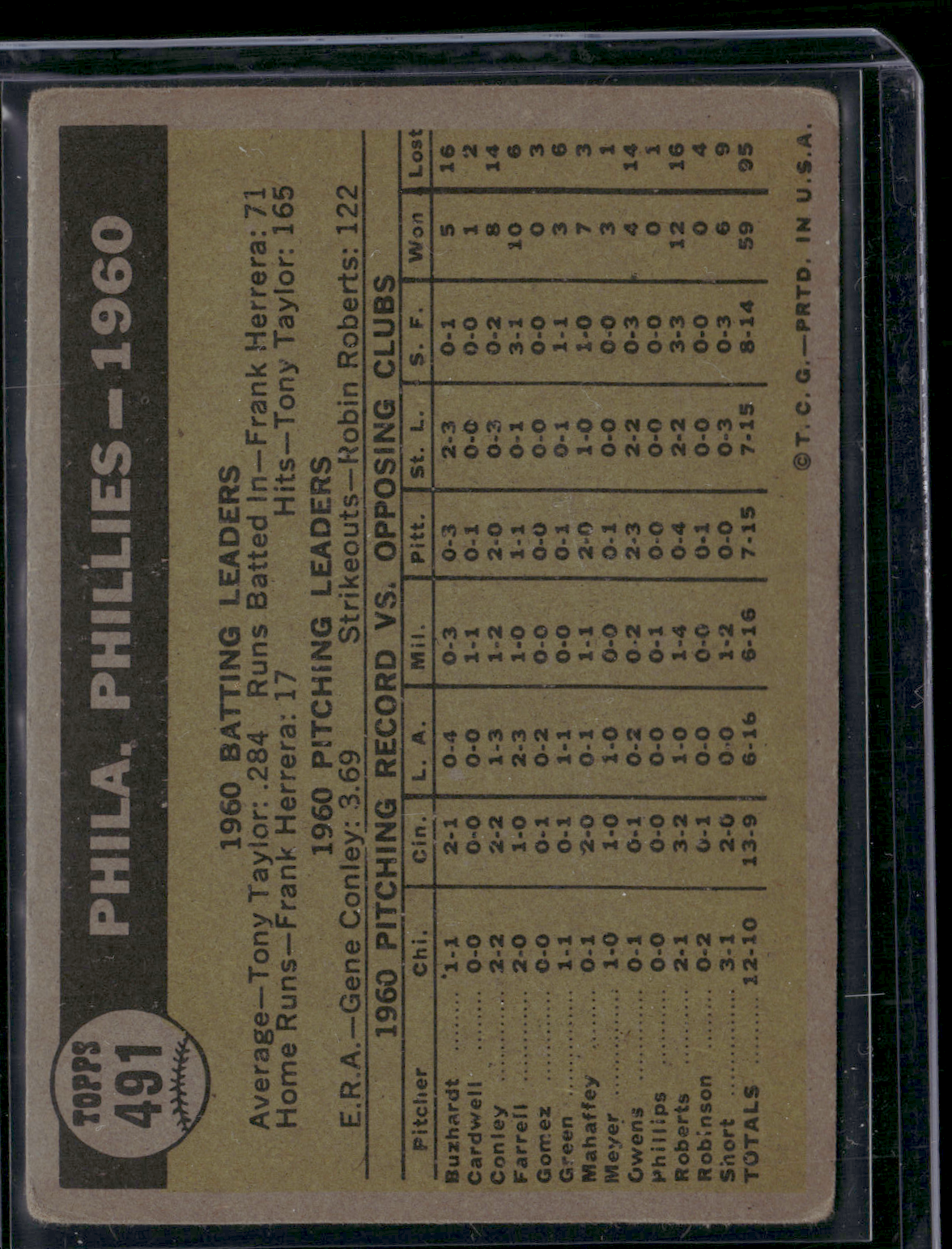 1961 Topps PHILADELPHI PHILLIES #491 (VG)