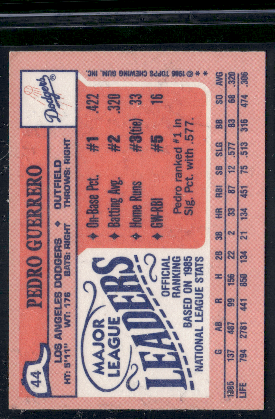 1986 Mini PEDRO GUERRERO #44 (VG/EX-EX)