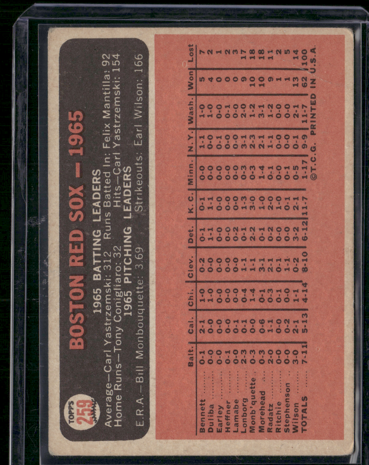1966 Topps BOSTON RED SOX #259 Wrinkles (VG)