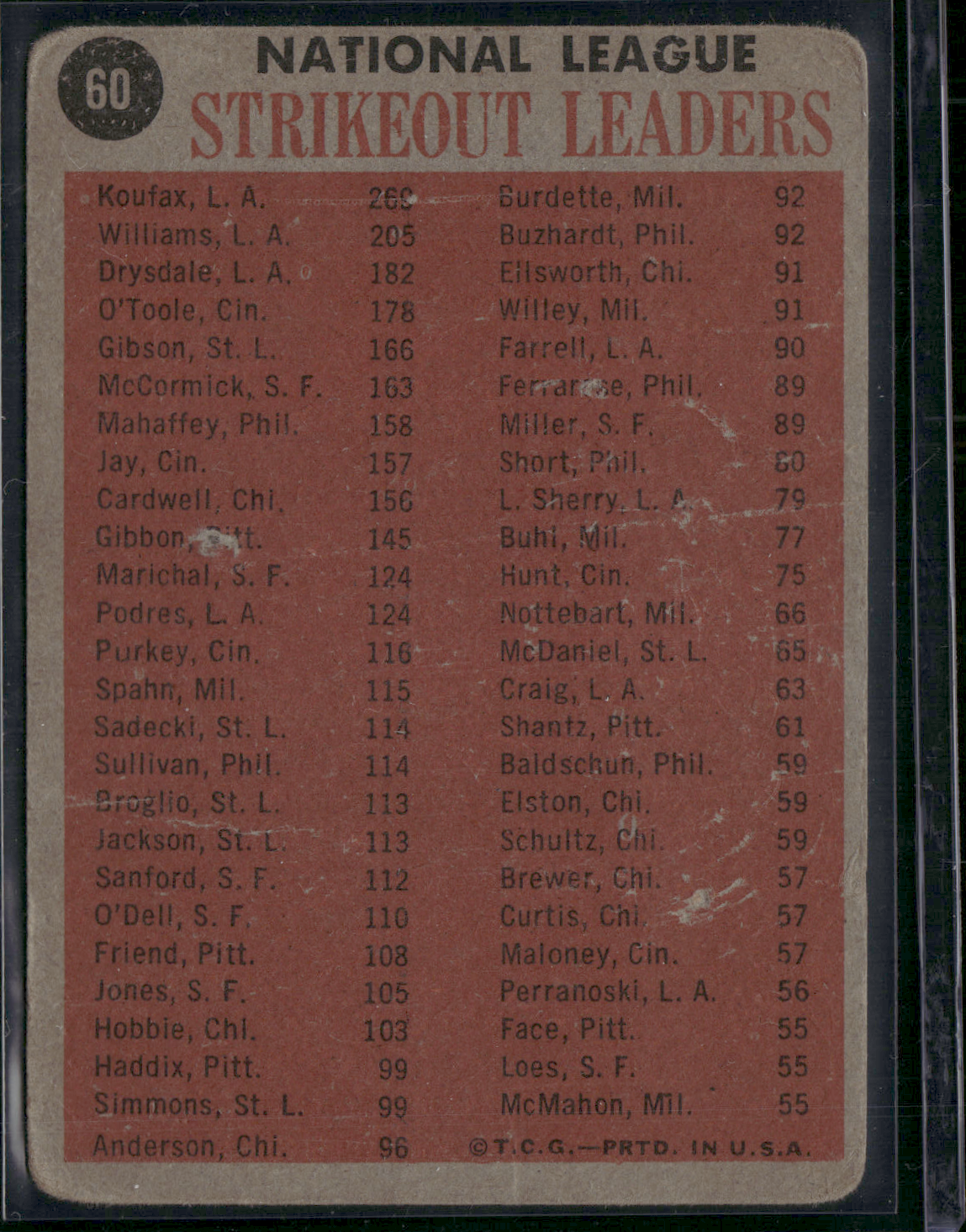 1962 Topps KOUFAX/DRYSDALE/O'TOOLE/WILLIAMS #60 1961 NL Strikeout Leaders(Good)