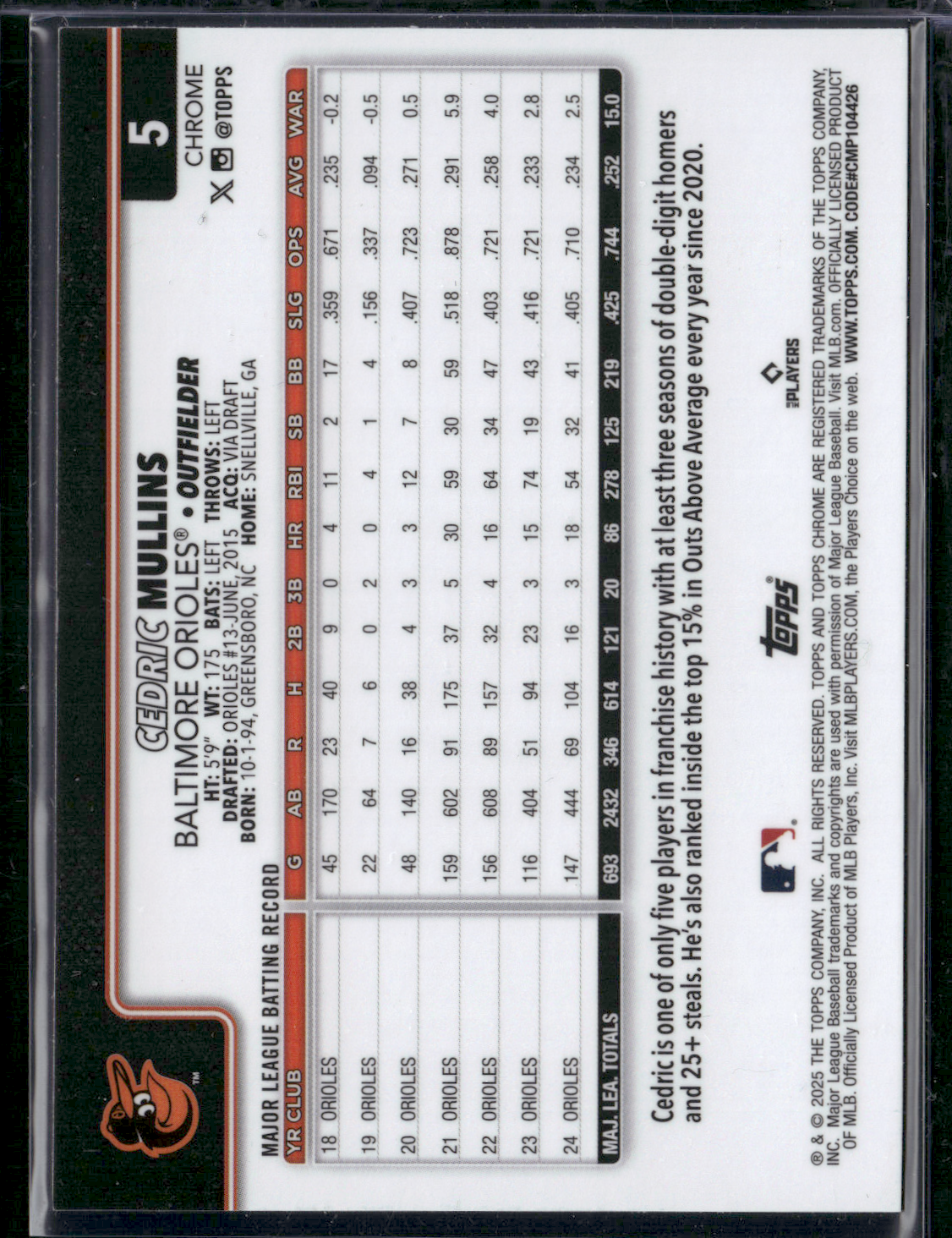 2025 Topps Chrome CEDRIC MULLINS #5 Aqua 149/199