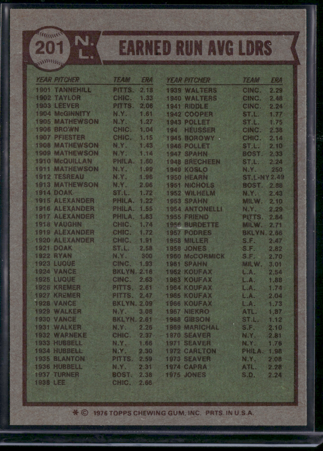 1976 Topps TOM SEAVER/JONES/MESSERSMITH #201 1975 NL ERA Leaders Print Snow (EX)