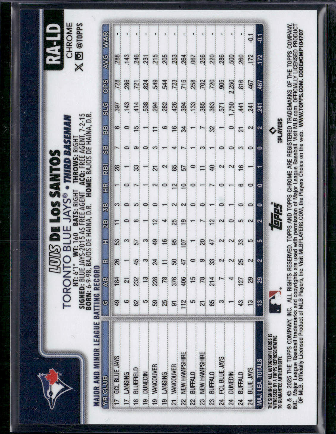 2025 Topps Chrome LUIS DE LOS SANTOS #RA-LD AUTO Rookie RC