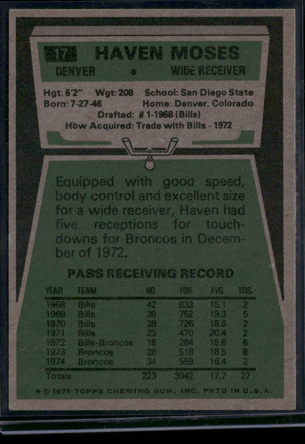1975 Topps HAVEN MOSES #17 (Good - Surface dents)