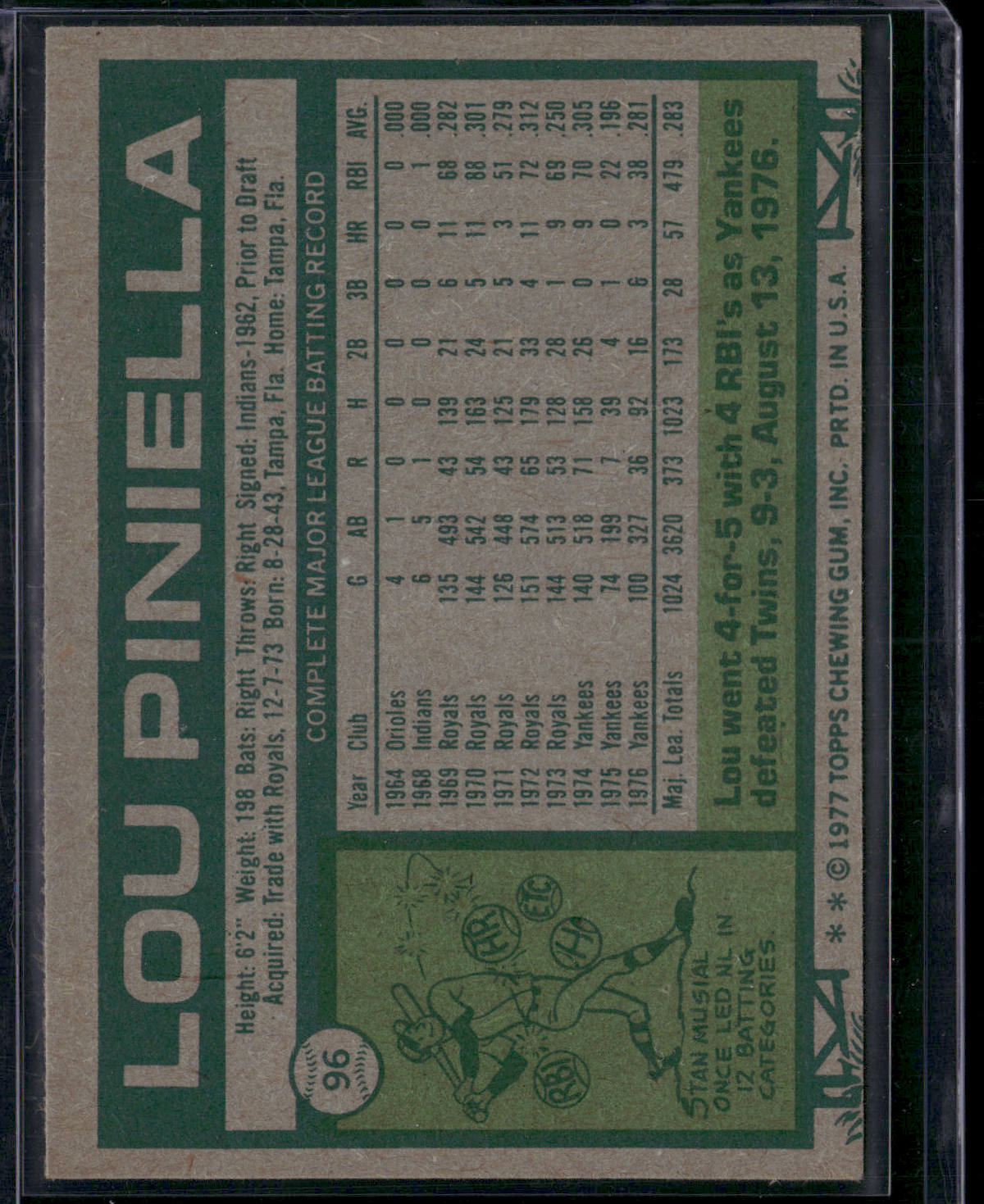 1977 Topps LOU PINIELLA #96 (EX-EX/MT)