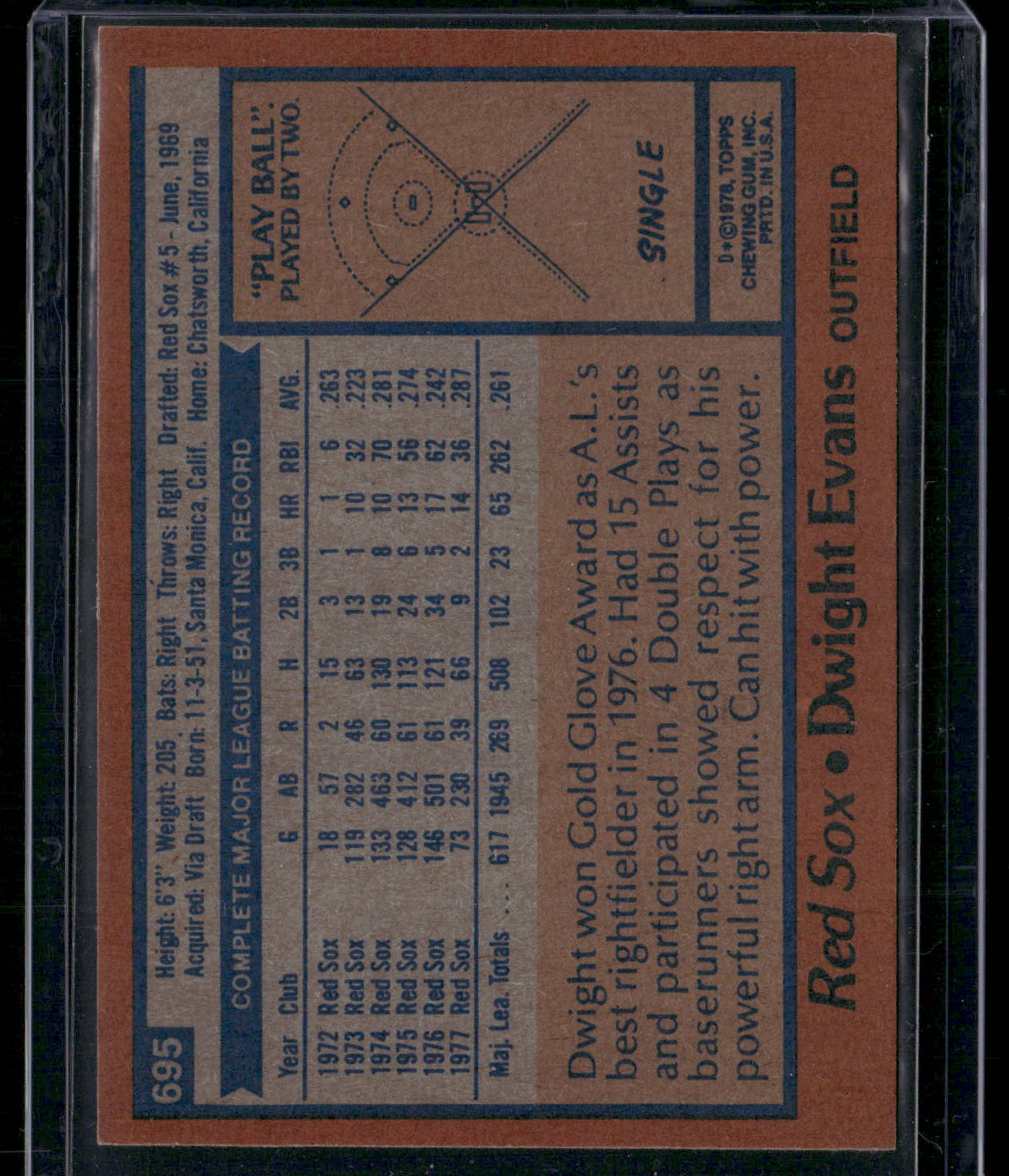 1978 Topps DWIGHT EVANS #695 Small Surface Dimple (VG-EX)