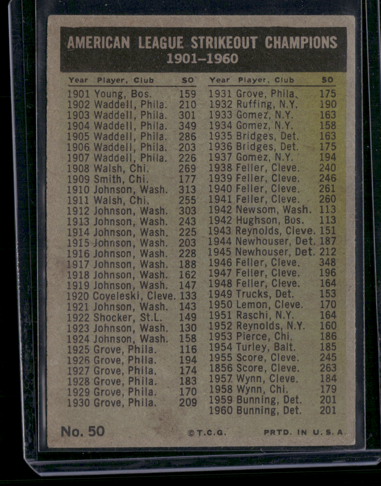 1961 Topps BUNNING/RAMOS/ WYNN/LARY #50 1960 AL Strikeout Leaders