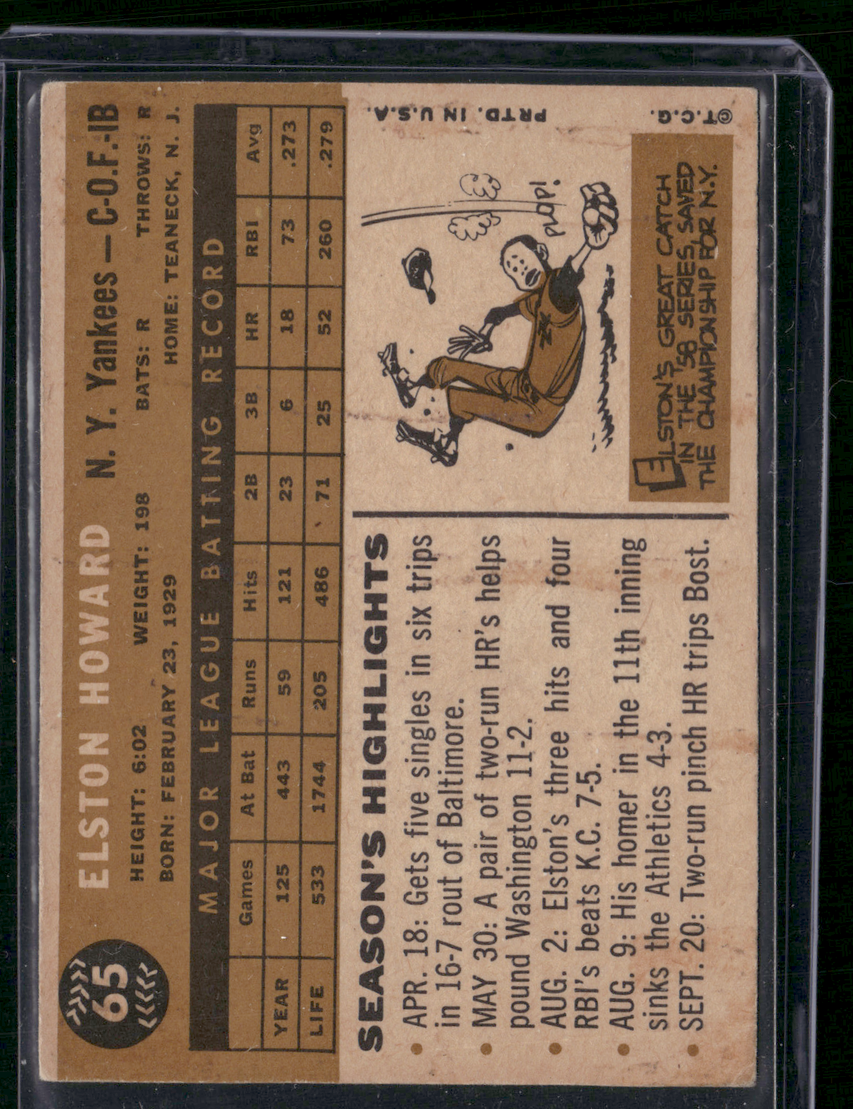 1960 Topps ELSTON HOWARD #65 Stainin on back Light Scratch (VG)