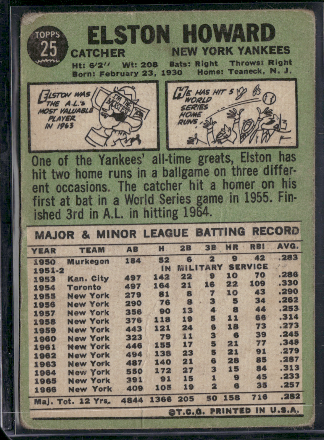 1967 Topps ELSTON HOWARD #25 Toning Light Wrinkles (VG)