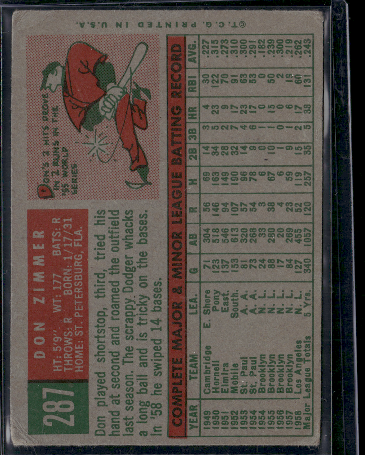 1959 Topps DON ZIMMER #287