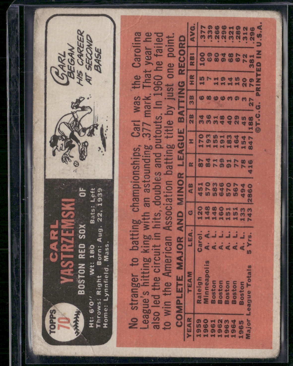1966 Topps CARL YASTRZEMSKI #70 Wrinkles (Good-VG)