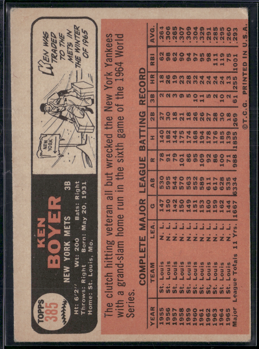 1966 Topps KEN BOYER #385 Wax Stain (VG/EX-EX)
