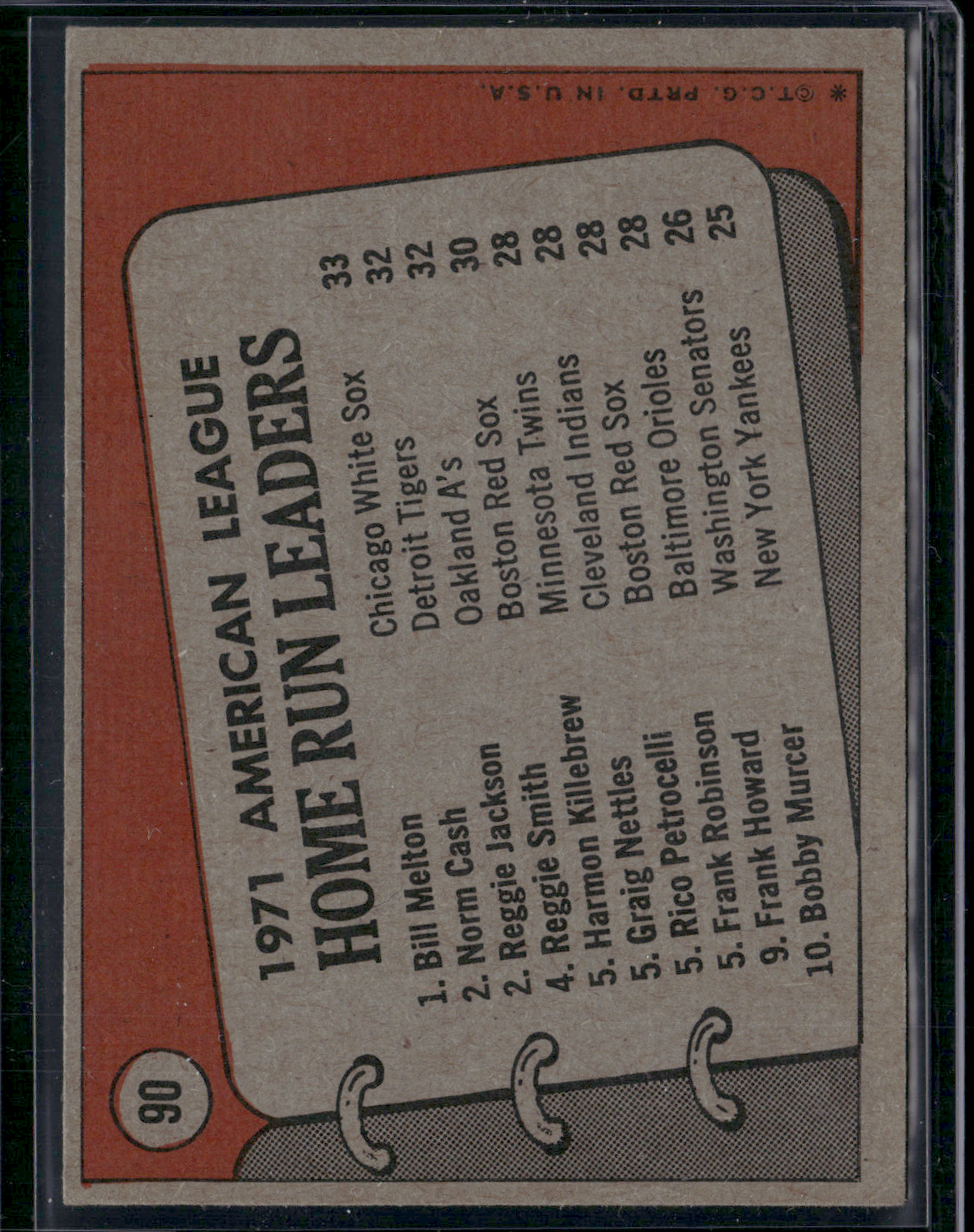 1972 Topps REGGIE JACKSON/NORM CASH/BILL MELTON #90 1971 AL HR Leaders (VG)