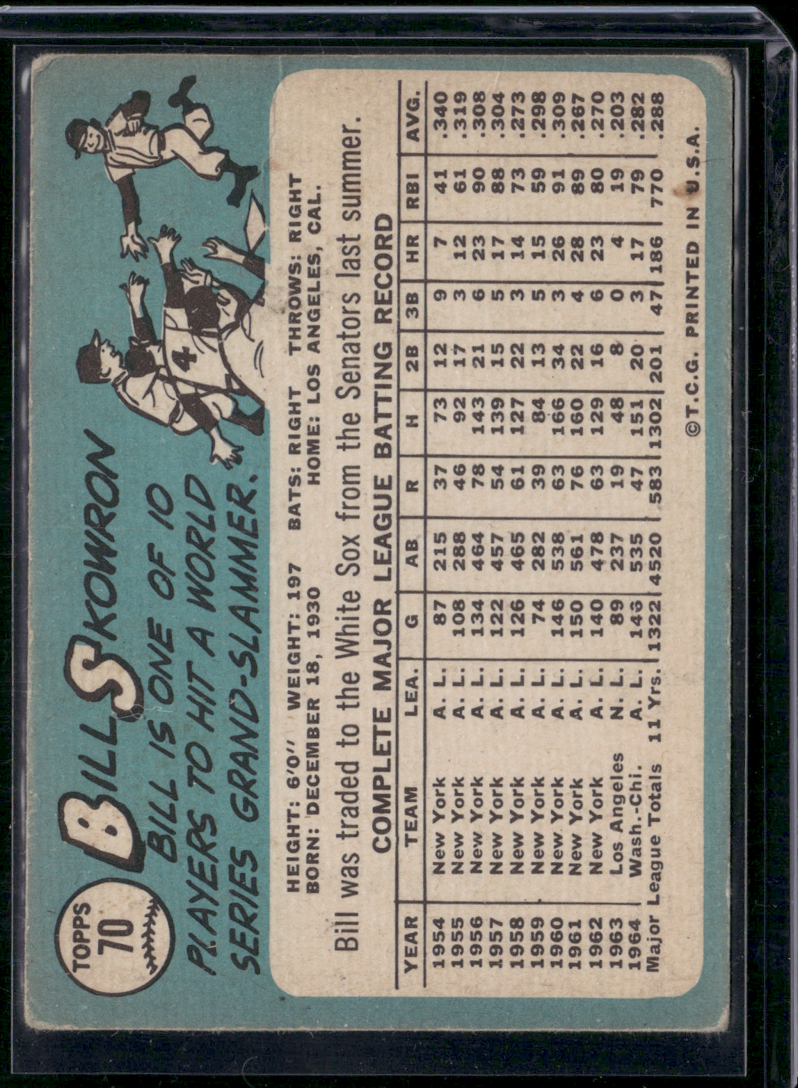 1965 Topps BILL SKOWRON #70
