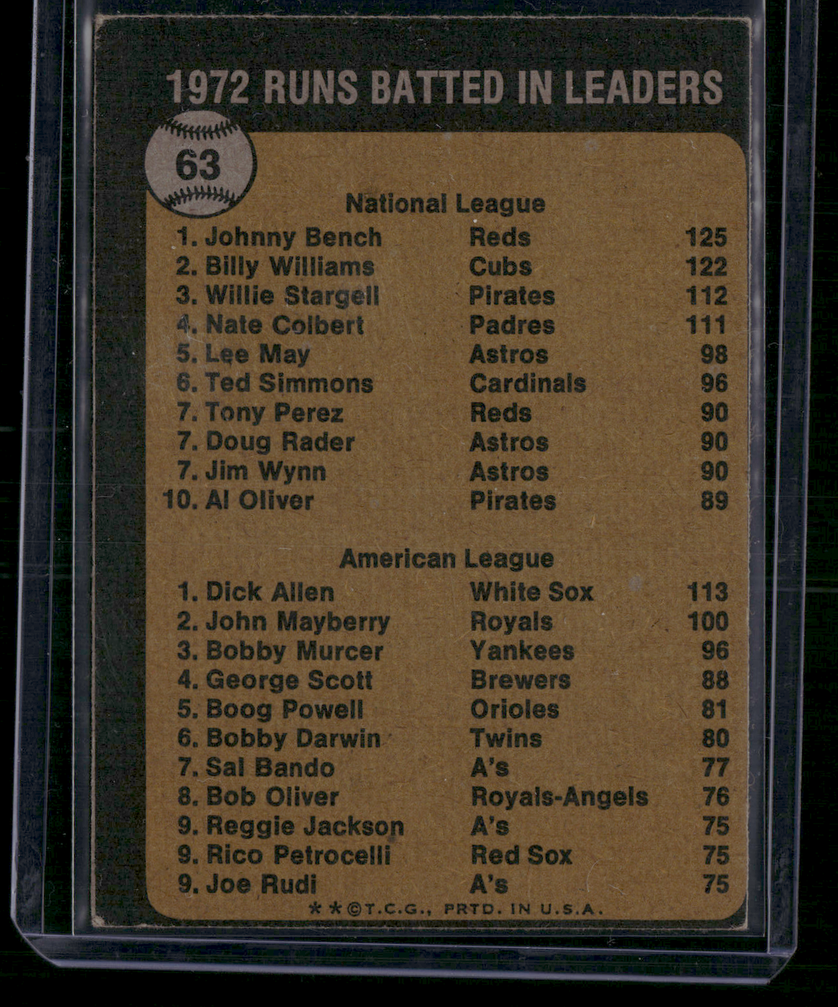 1973 Topps JOHNNY BENCH/DICK ALLEN #63 1972 RBI Leaders Grain Raise (EX)
