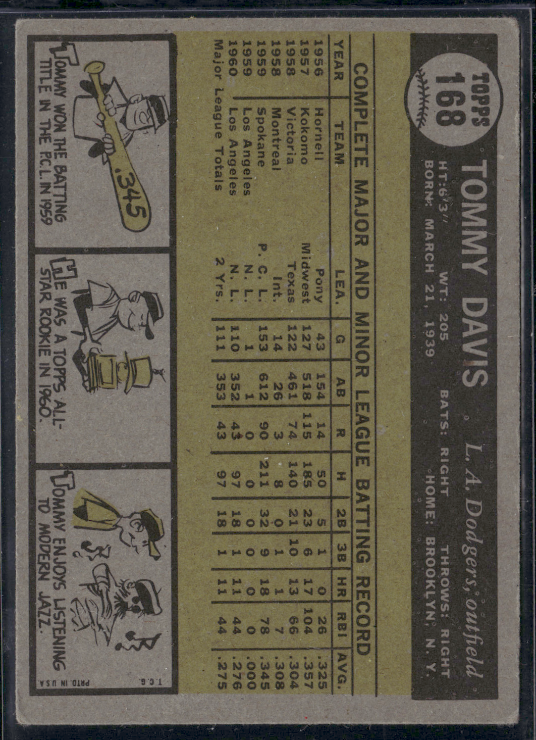 1961 Topps TOMMY DAVIS #168 All Star Rookie Cup
