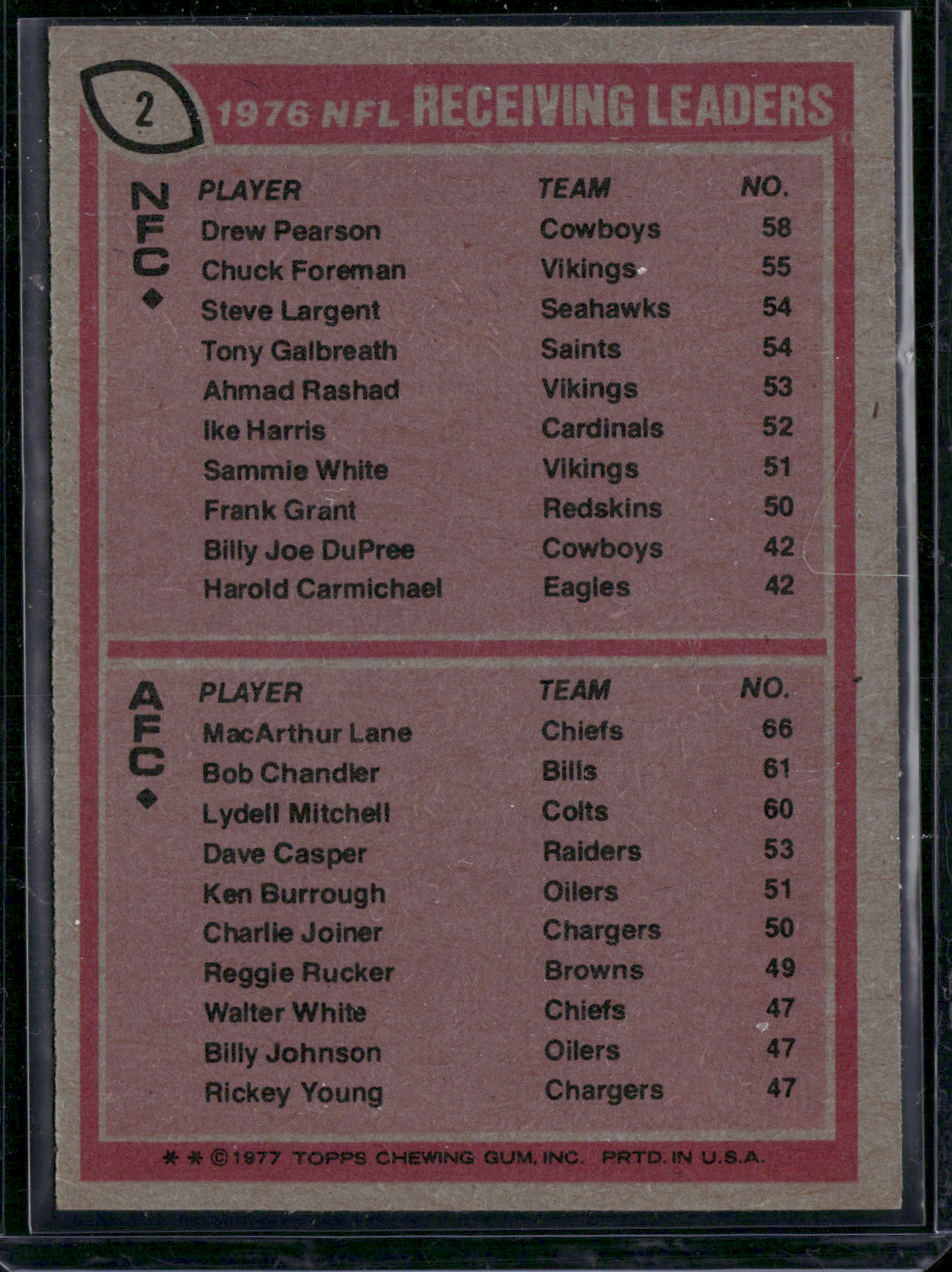 1977 Topps DREW PEARSON/MACARTHUR LANE #2 1976 NFL Receiving Leaders (EX)