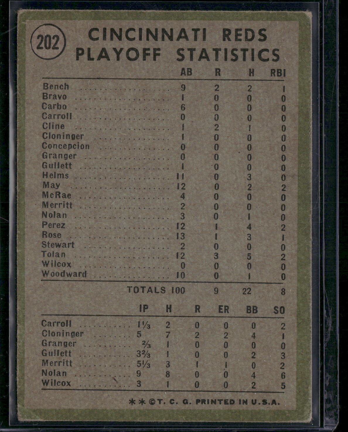 1971 Topps WORLD SERIES BOUND! #202 1970 NL Playoffs Reds Celebrate!(G-Wrinkles)