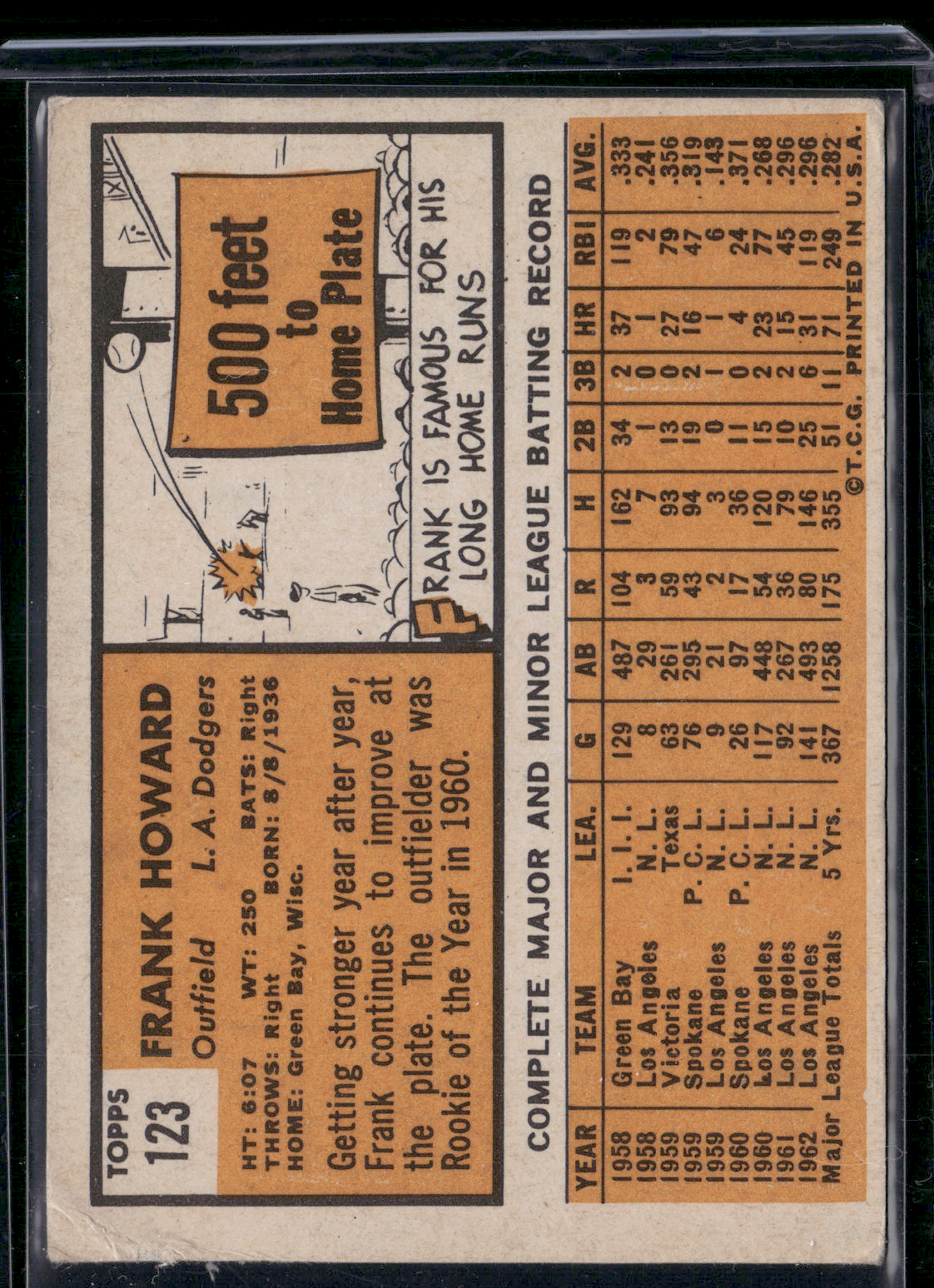 1963 Topps FRANK HOWARD #123
