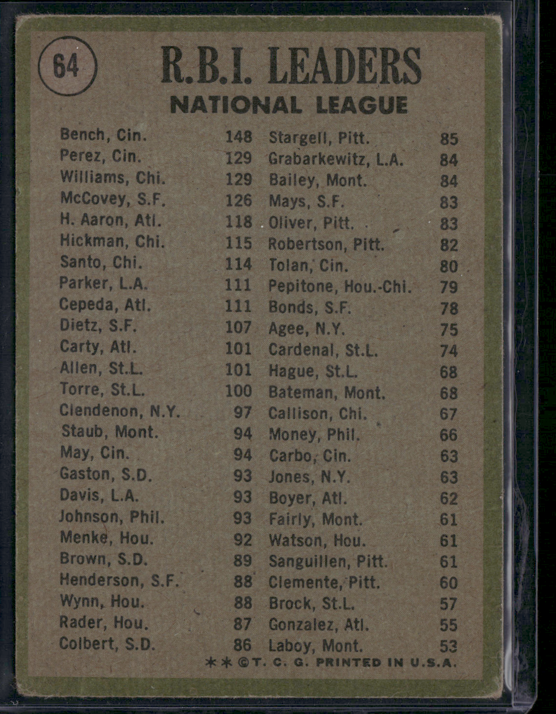 1971 Topps JOHNNY BENCH/PEREZ/WILLIAMS #64 '70 NL RBI Leaders (G - Wrinkles)