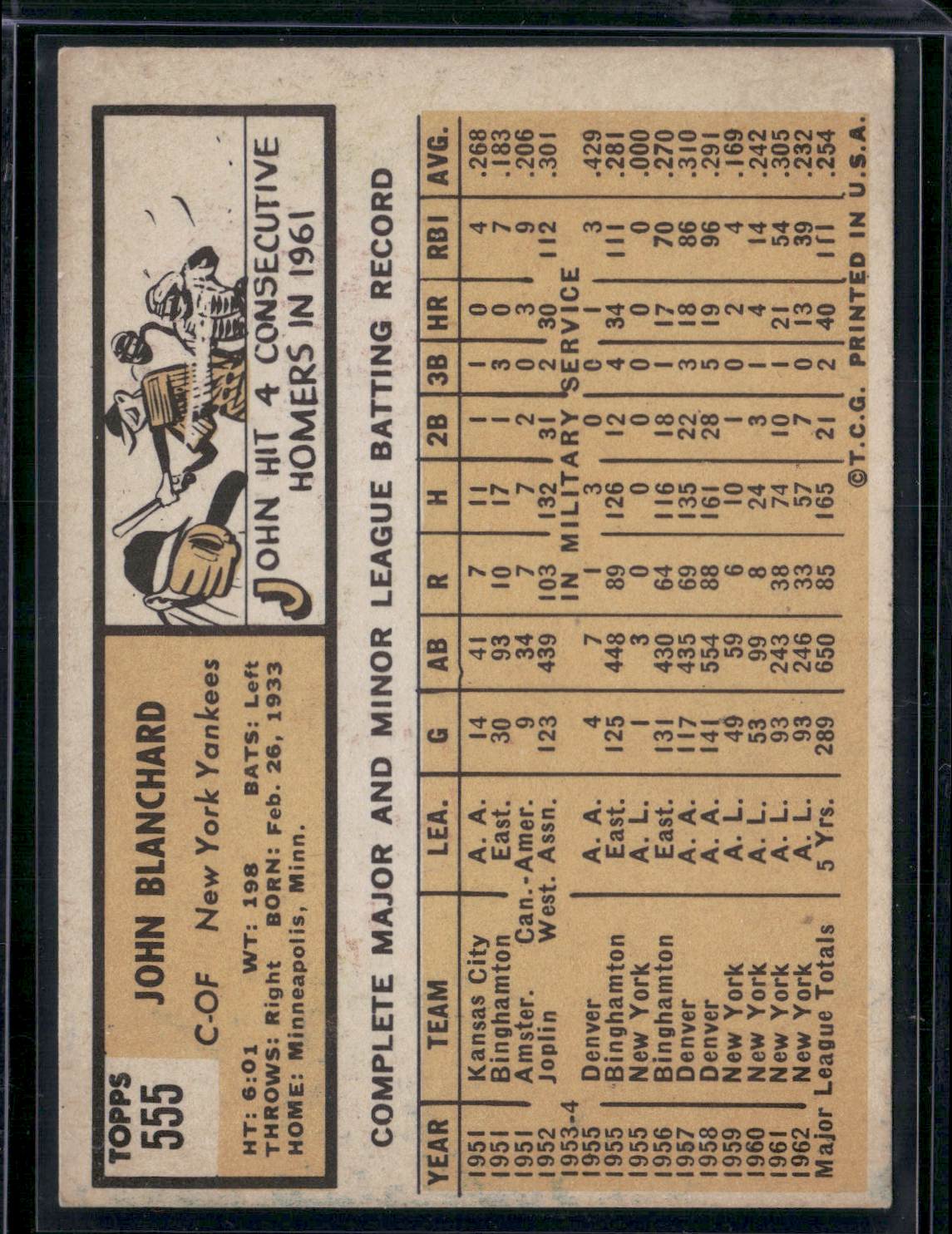 1963 Topps JOHN BLANCHARD #555 (EX)