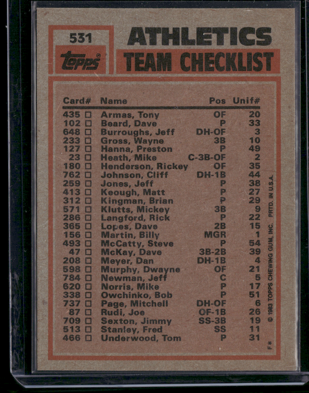 1983 Topps RICKEY HENDERSON/RICK LANGFORD #531 Oakland Athletics TeamLeaders(NM)