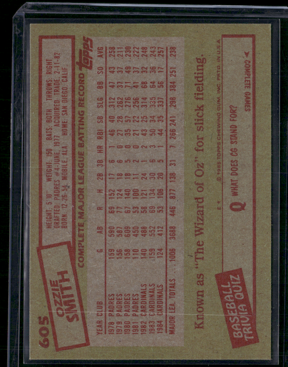 1985 Topps OZZIE SMITH #605 (EX/MT)
