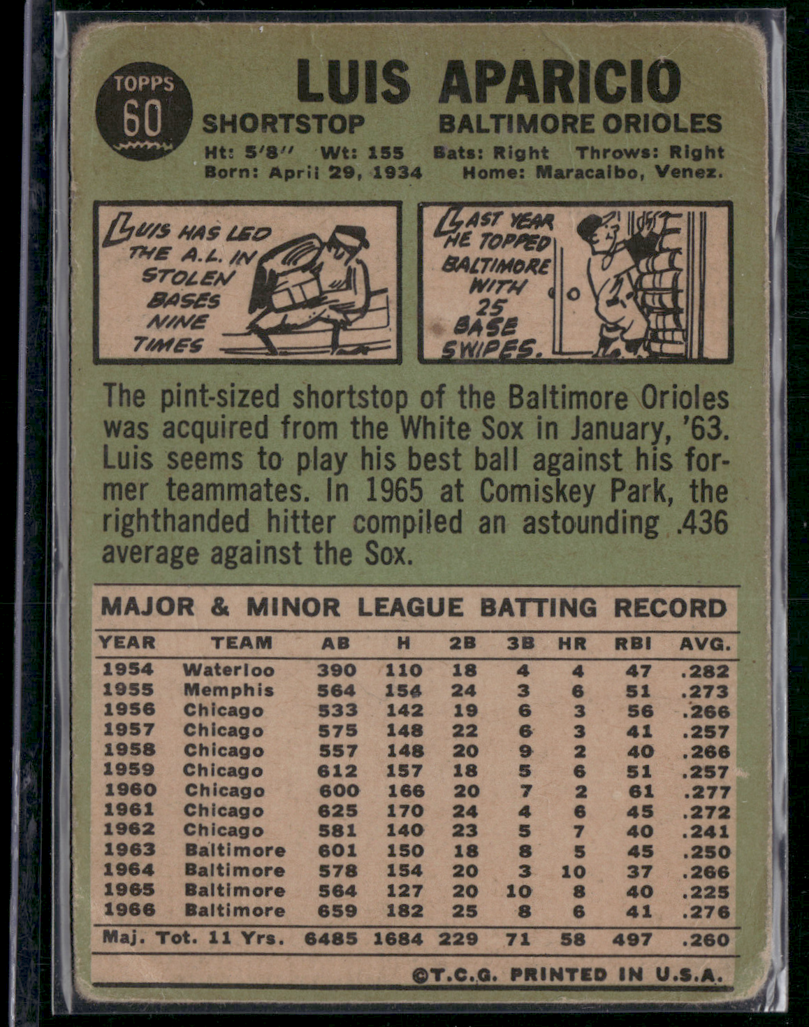 1967 Topps LUIS APARICIO #60