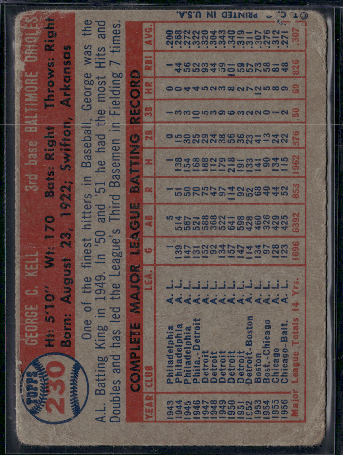 1957 Topps GEORGE KELL #230