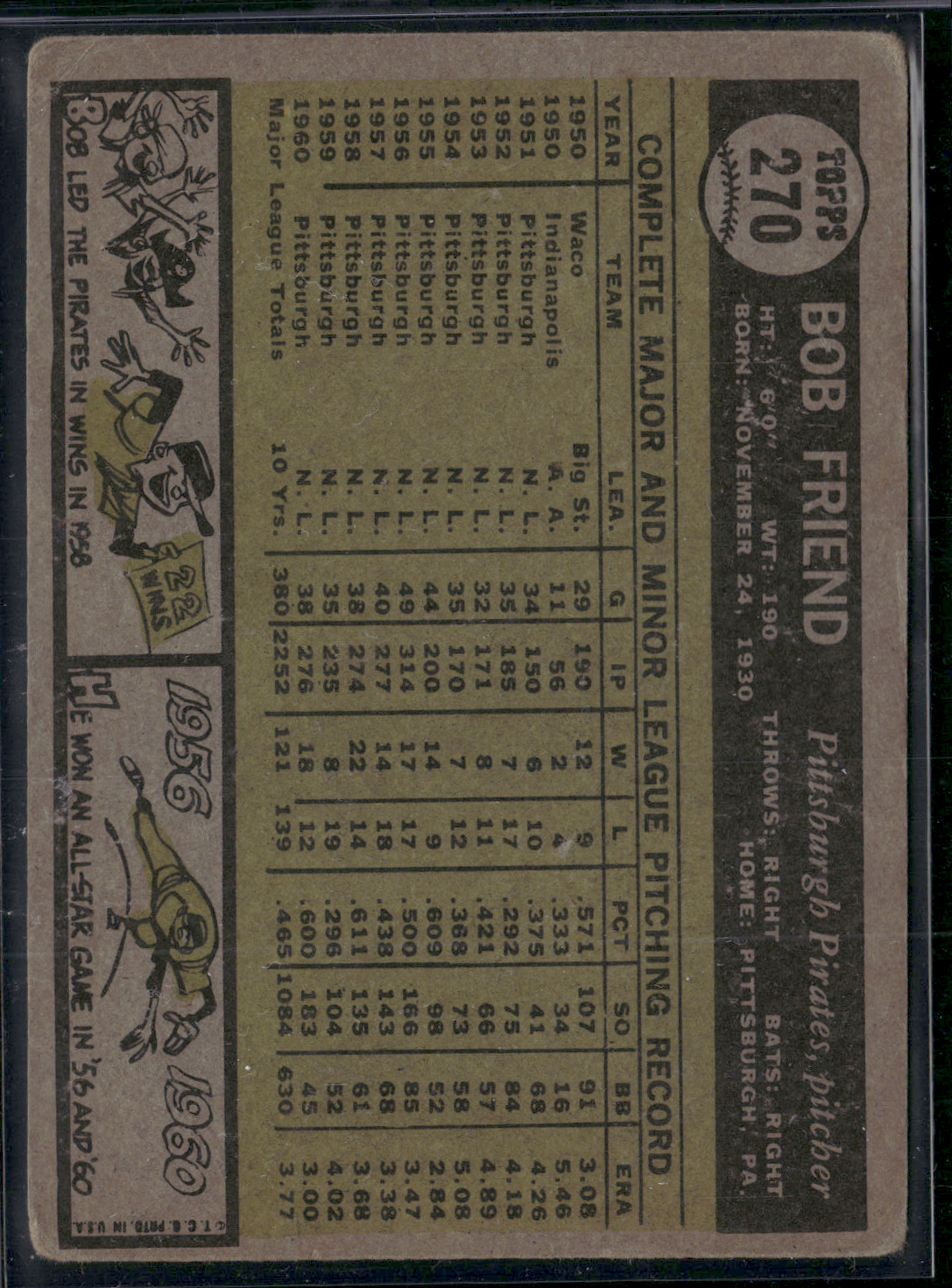 1961 Topps BOB FRIEND #270 Scratch Light Wrinkle (VG)