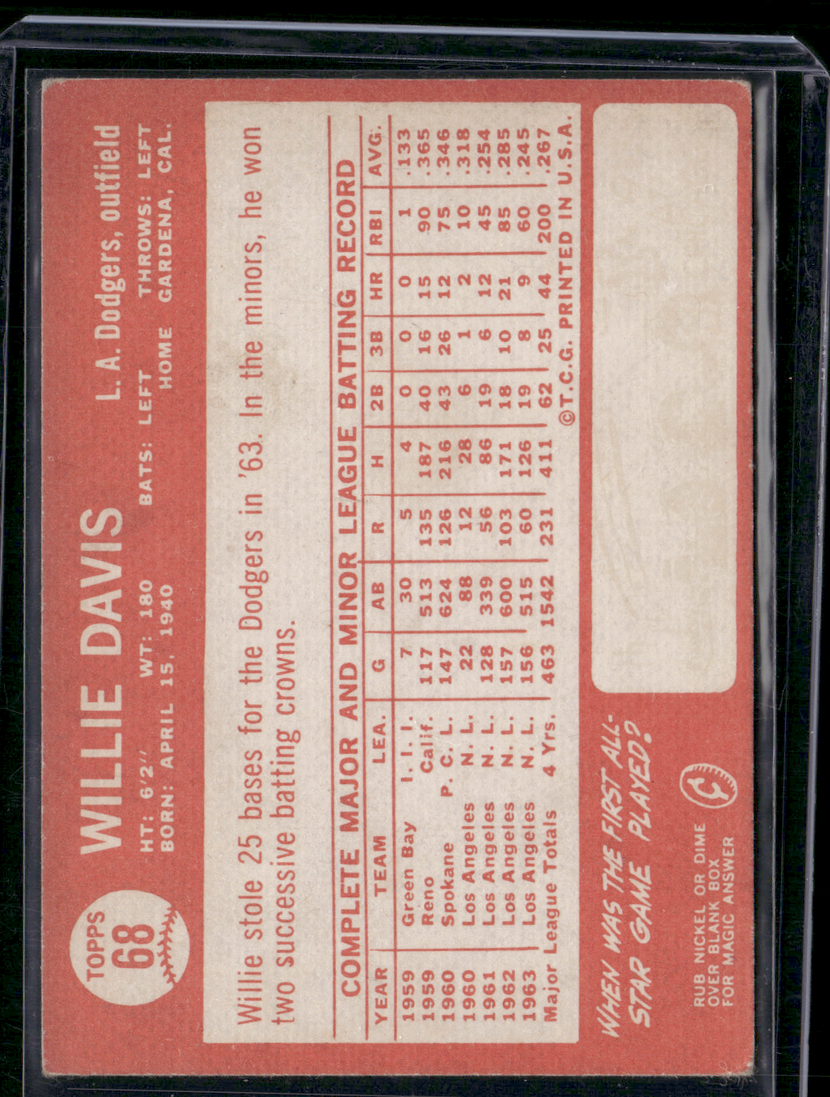 1964 Topps WILLIE DAVIS #68