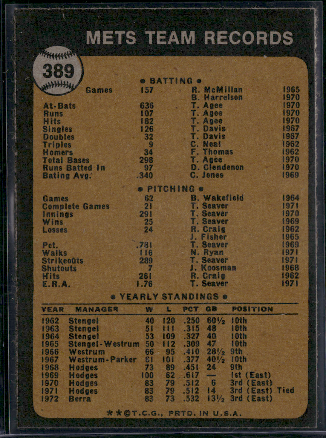 1973 Topps NEW YORK METS #389 Rought Edge Cut (EX)
