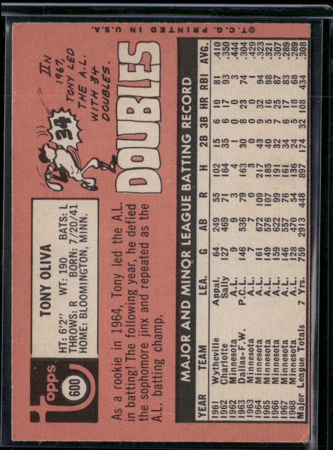 1969 Topps TONY OLIVA #600
