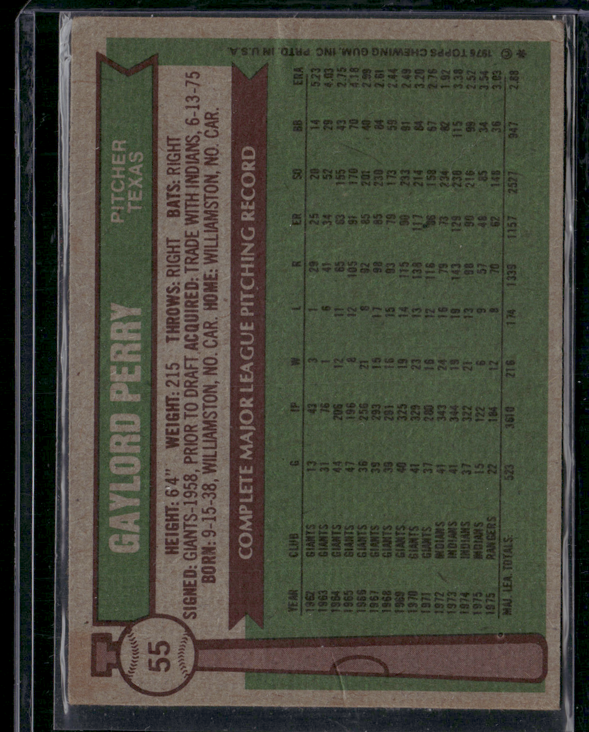 1976 Topps GAYLORD PERRY #55