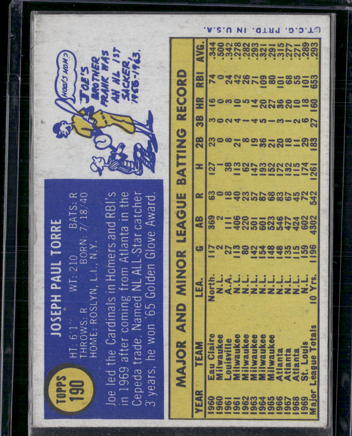1970 Topps JOE TORRE #190