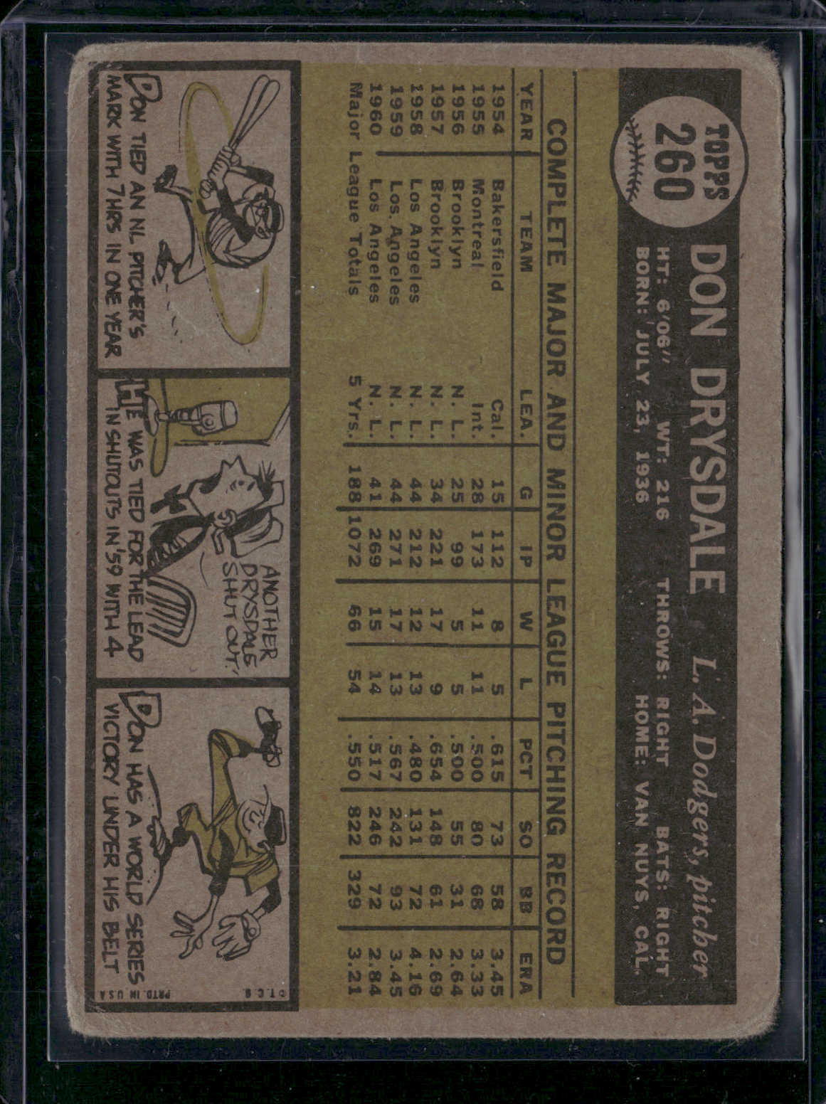 1961 Topps DON DRYSDALE #260 (Fair)