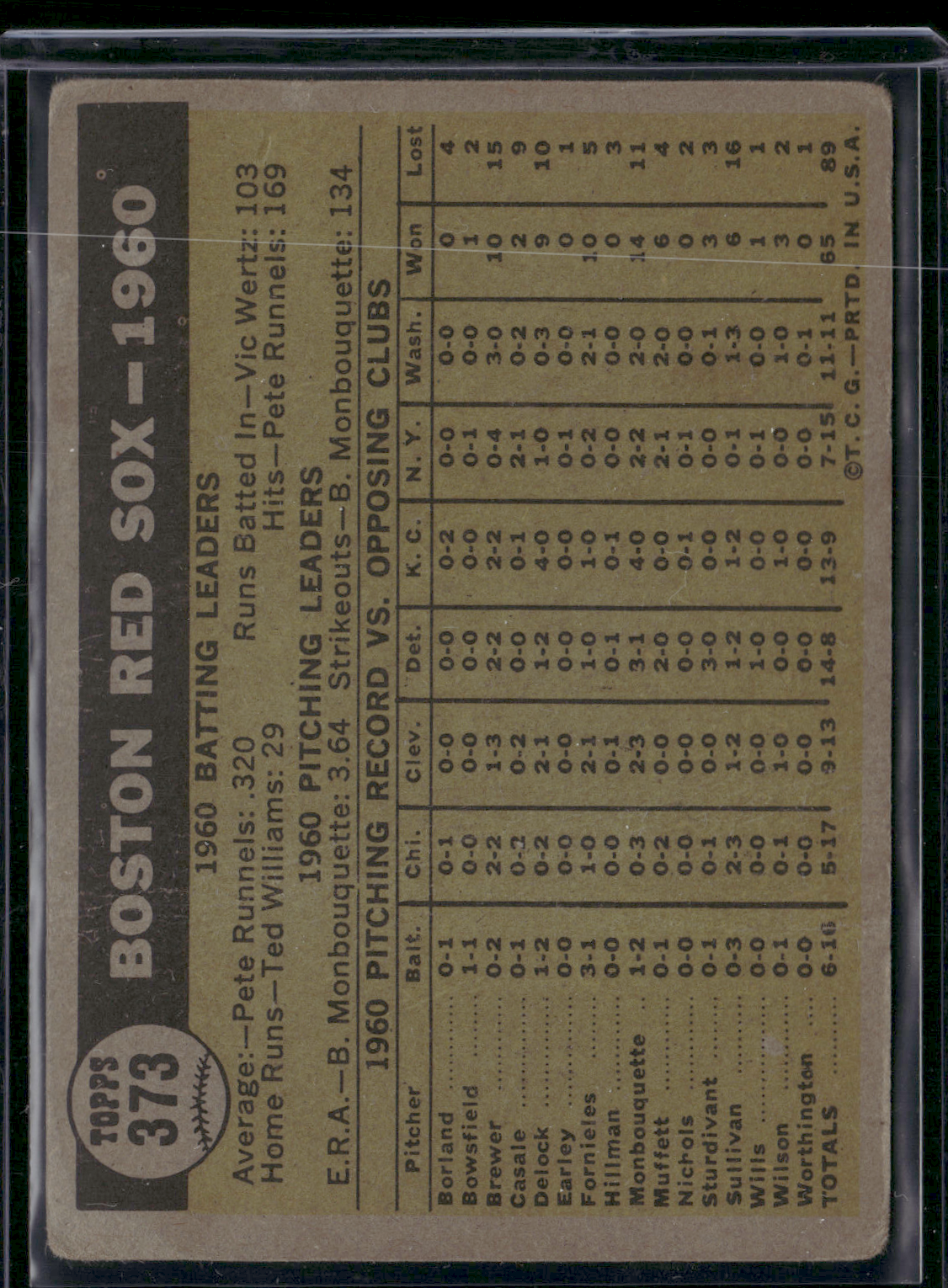 1961 Topps BOSTON RED SOX #373 Light Wrinkles (VG-VG/EX)