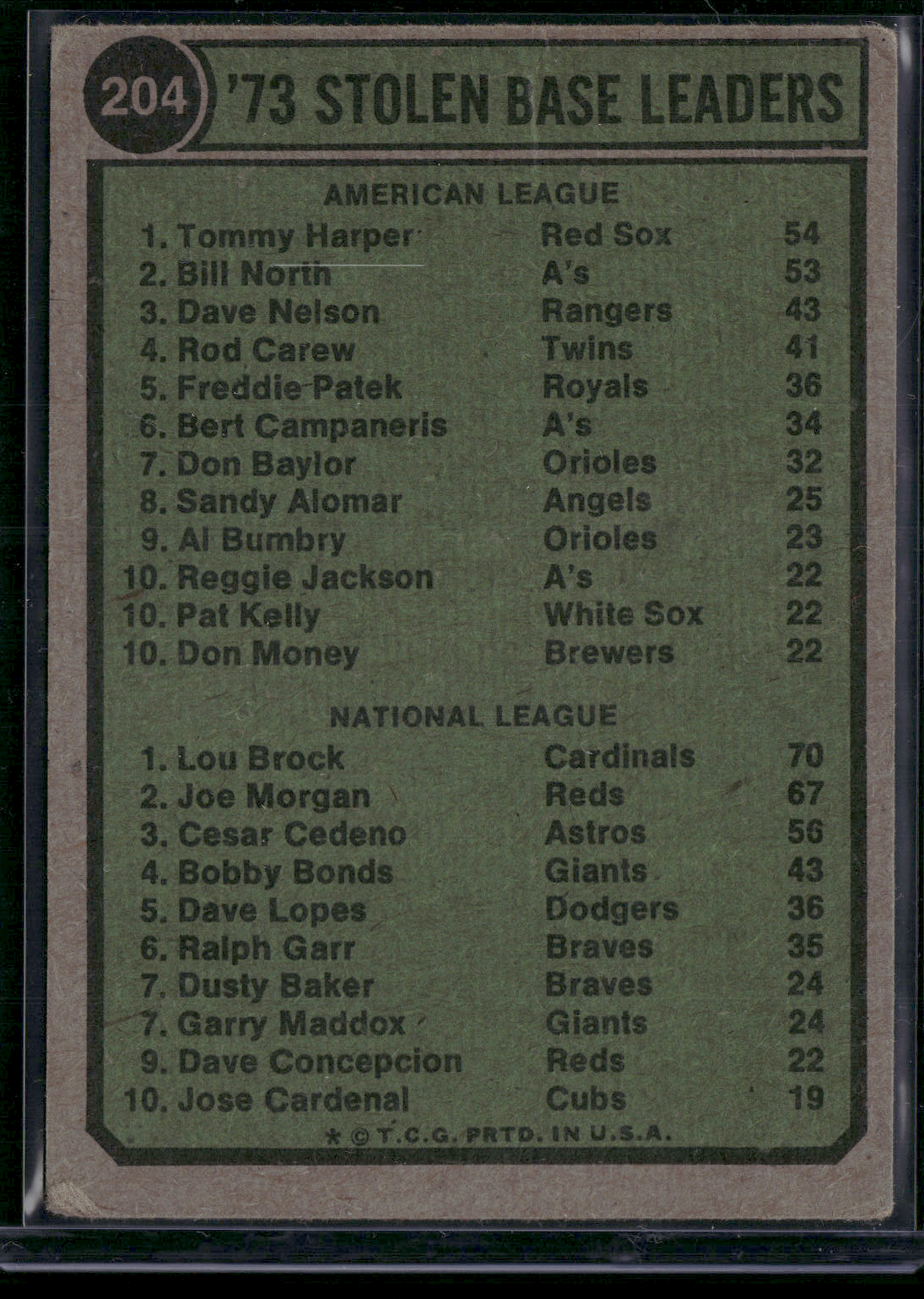 1974 Topps LOU BROCK/TOMMY HARPER #204 1973 Stolen Base Leaders LightScratch(VG)
