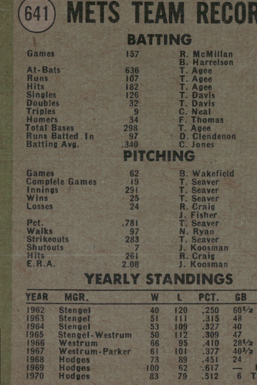 1971 Topps NEW YORK METS #641 (VG/EX)