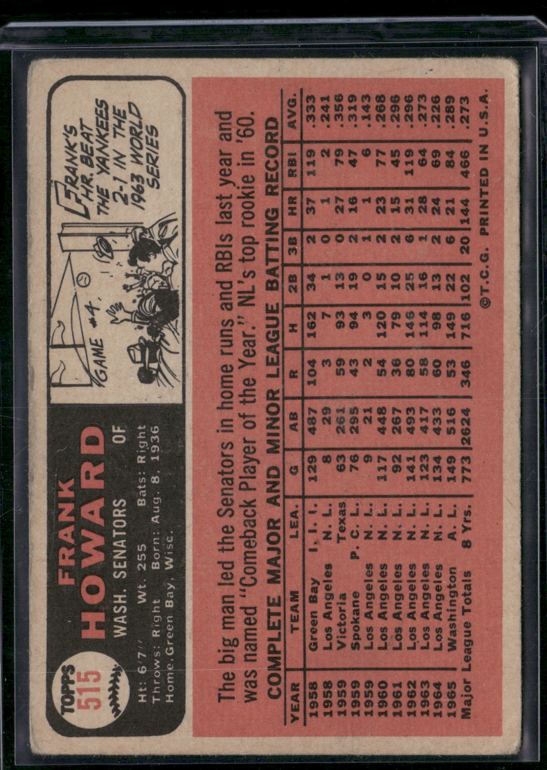 1966 Topps FRANK HOWARD #515 Wrinkles (VG)