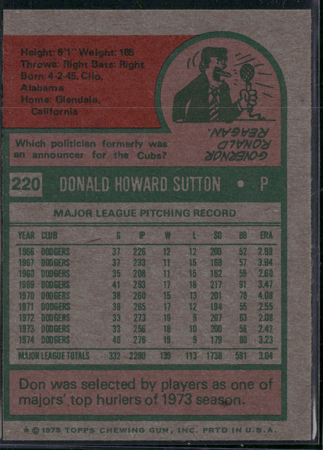 1975 Topps DON SUTTON #220 Small Edge Chip bottom left (EX)