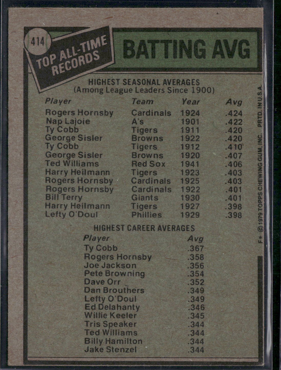 1979 Topps TY COBB/ROGERS HORNSBY #414 AllTime Record Holders BattingAverage(EX)